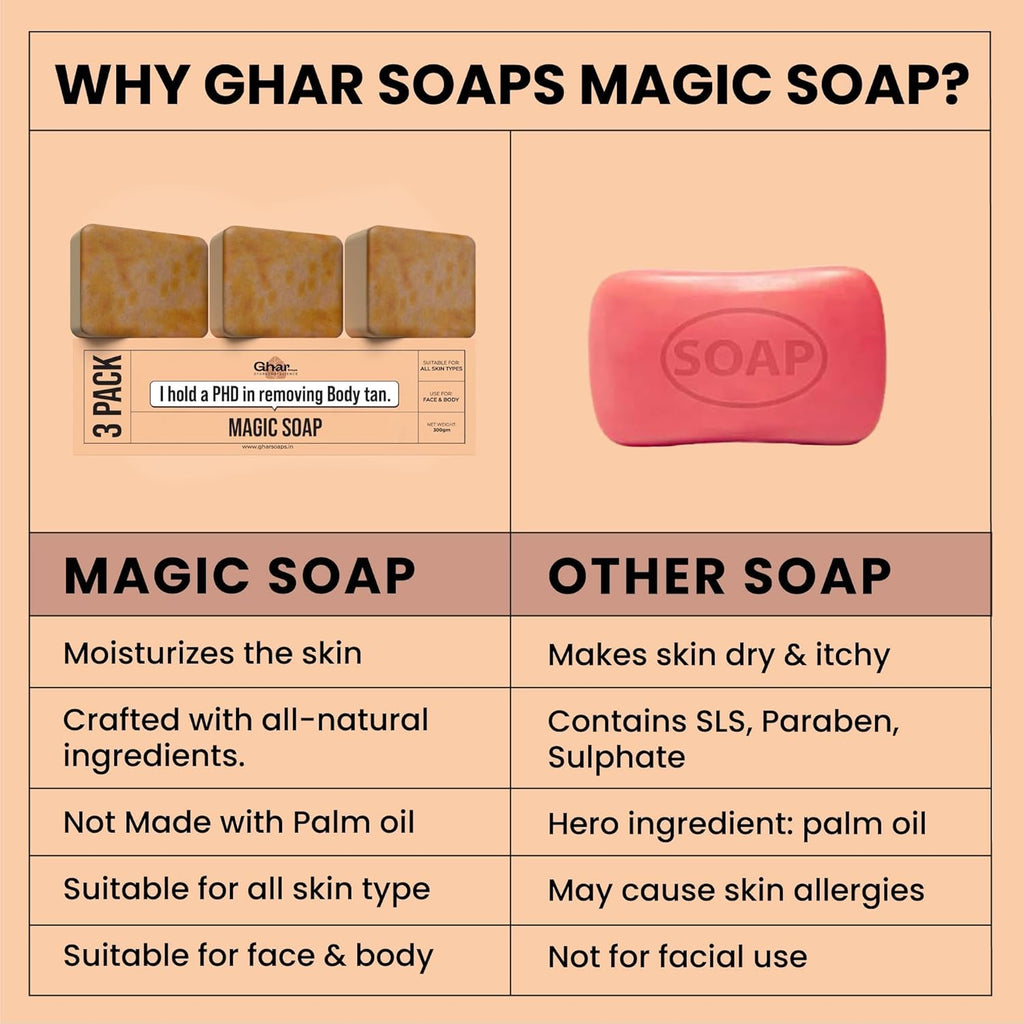 Sandalwood Saffron Glowing Bath Soap